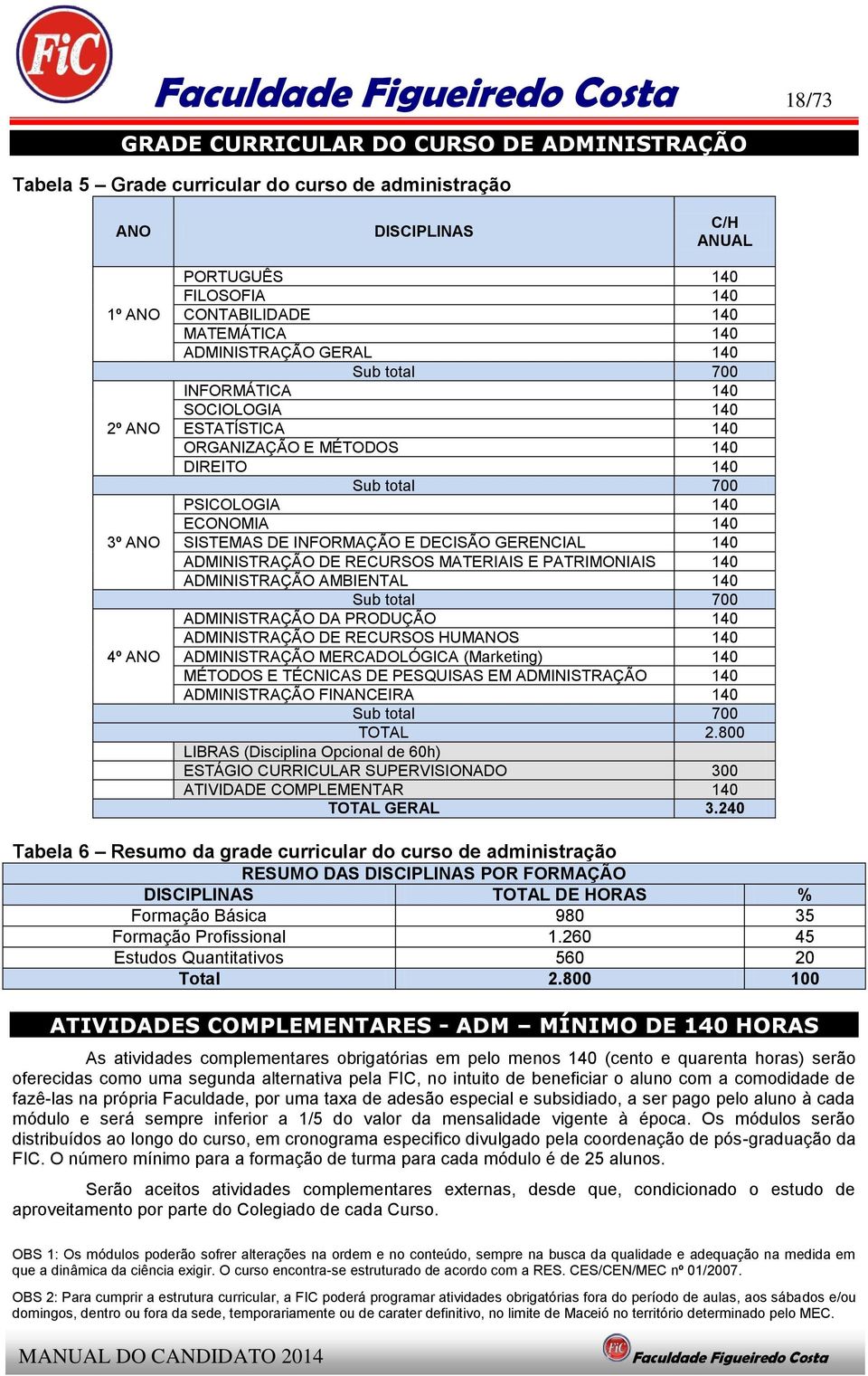 140 ADMINISTRAÇÃO DE RECURSOS MATERIAIS E PATRIMONIAIS 140 ADMINISTRAÇÃO AMBIENTAL 140 ADMINISTRAÇÃO DA PRODUÇÃO 140 ADMINISTRAÇÃO DE RECURSOS HUMANOS 140 ADMINISTRAÇÃO MERCADOLÓGICA (Marketing) 140