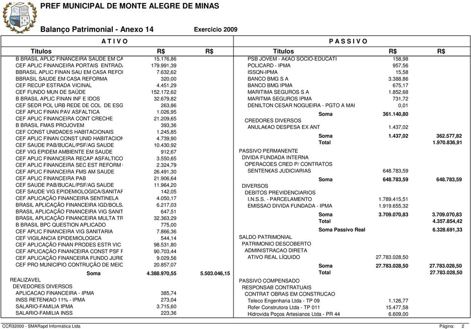 451,29 BANCO BMG IPMA 675,17 CEF FUNDO MUN DE SAÚDE 152.172,62 MARITIMA SEGUROS S A 1.852,68 B BRASIL APLIC FINAN INF E IDOS 32.