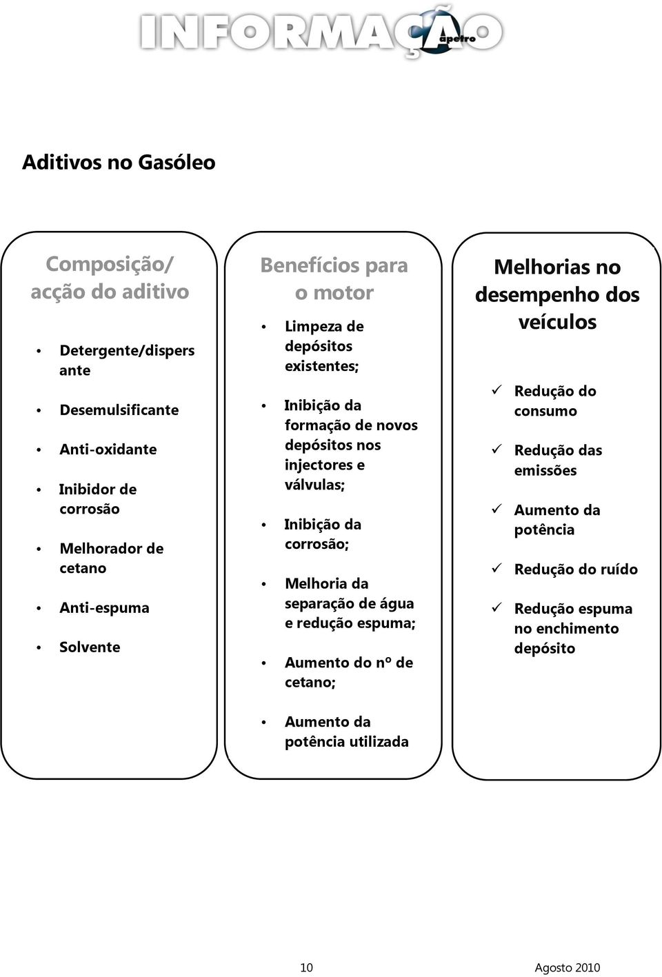 Inibição da corrosão; Melhoria da separação de água e redução espuma; Aumento do nº de cetano; Melhorias no desempenho dos veículos Redução do