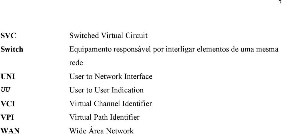 mesma rede User to Network Interface User to User Indication