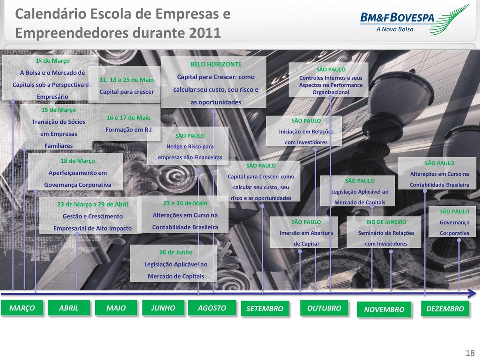 I Empresarial de Alto Impacto BELO HORIZONTE Capital para Crescer: como calcular seu custo, seu risco e SÃO PAULO Hedge e Risco para as oportunidades empresas não Financeiras 23 e 24 de Maio