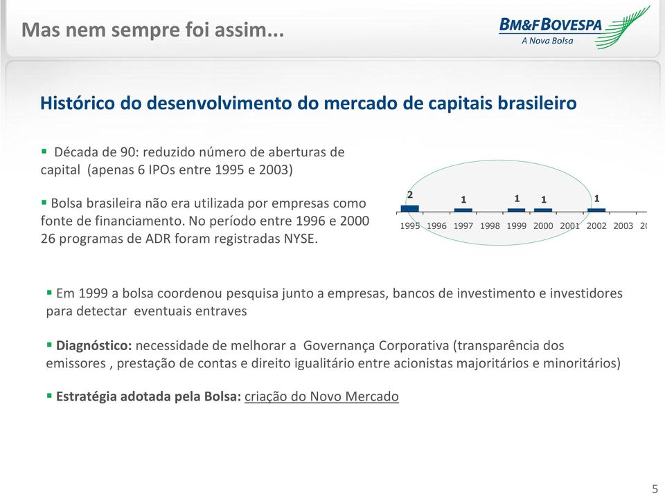 utilizada por empresas como fonte de financiamento. No período entre 1996 e 2000 26 programas de ADR foram registradas NYSE.