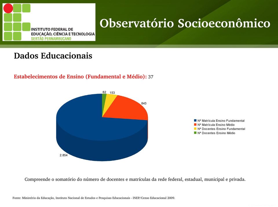 854 Compreende o somatório do número de docentes e matrículas da rede federal, estadual, municipal e