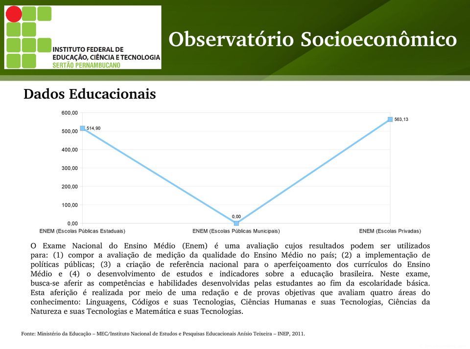 nacional para o aperfeiçoamento dos currículos do Ensino Médio e (4) o desenvolvimento de estudos e indicadores sobre a educação brasileira.