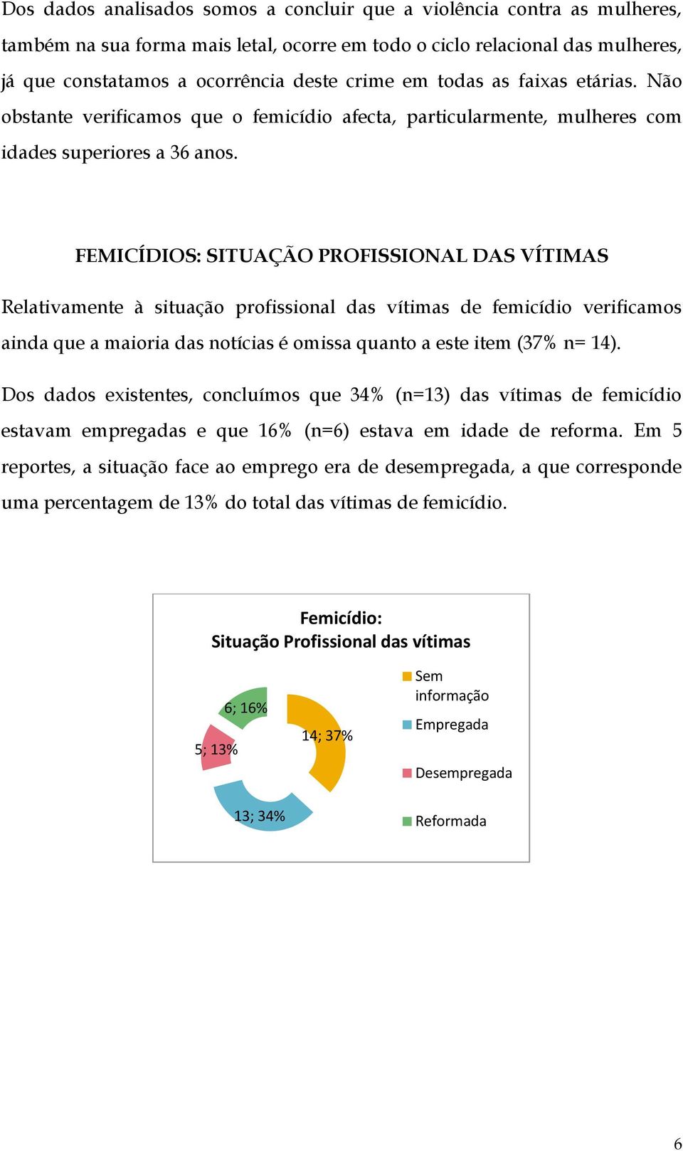 FEMICÍDIOS: SITUAÇÃO PROFISSIONAL DAS VÍTIMAS Relativamente à situação profissional das vítimas de femicídio verificamos ainda que a maioria das notícias é omissa quanto a este item (37% n= 14).