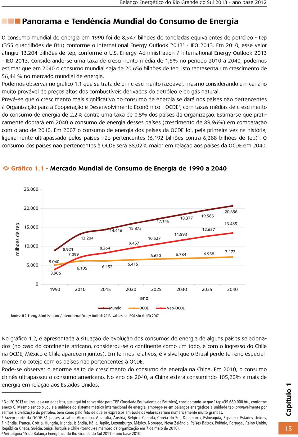 Considerando-se uma taxa de crescimento média de 1,5% no período 2010 a 2040, podemos estimar que em 2040 o consumo mundial seja de 20,656 bilhões de tep.