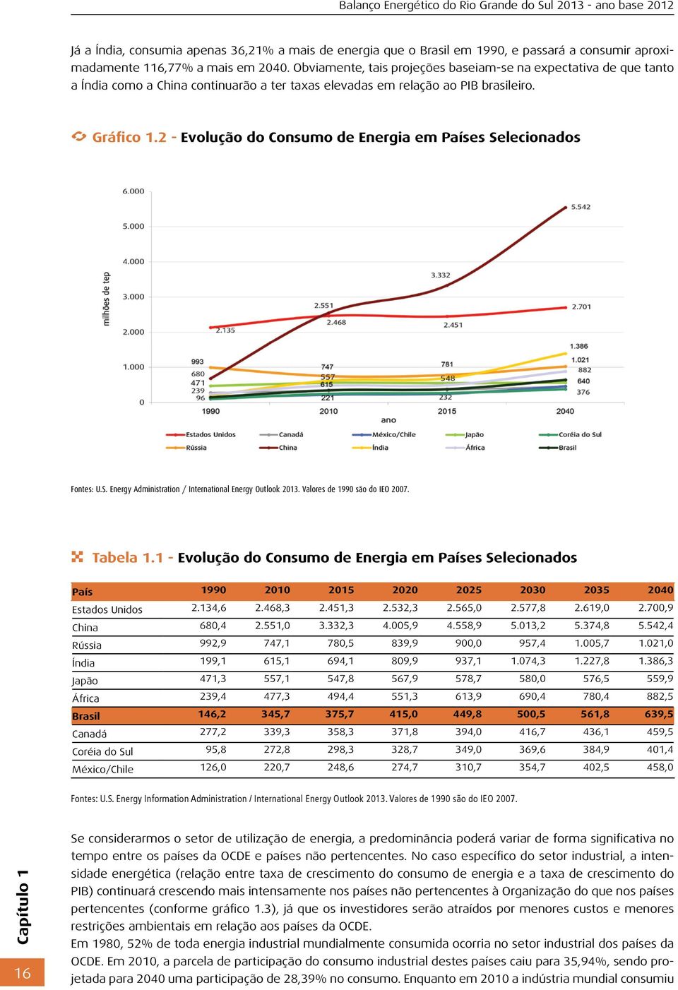 2 - Evolução do Consumo de Energia em Países Selecionados Fontes: U.S. Energy Administration / International Energy Outlook 2013. Valores de 1990 são do IEO 2007. Tabela 1.