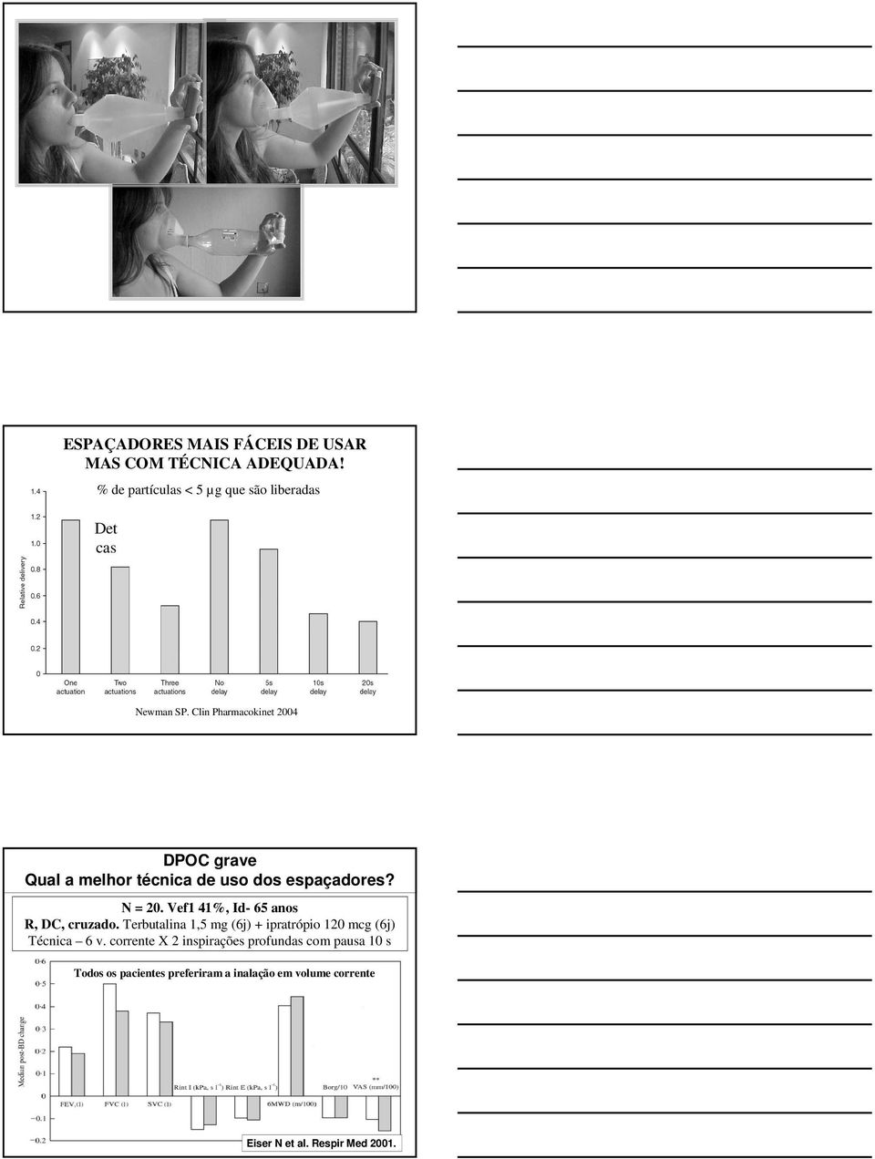 Clin Pharmacokinet 2004 DPOC grave Qual a melhor técnica de uso dos espaçadores? N = 20.