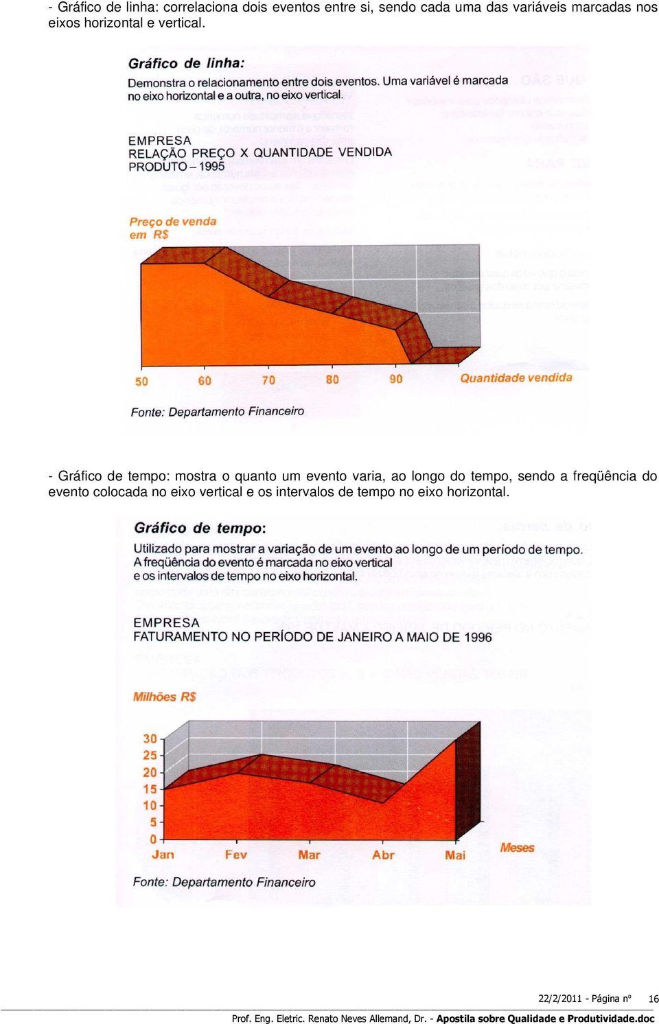 - Gráfico de tempo: mostra o quanto um evento varia, ao longo do tempo,