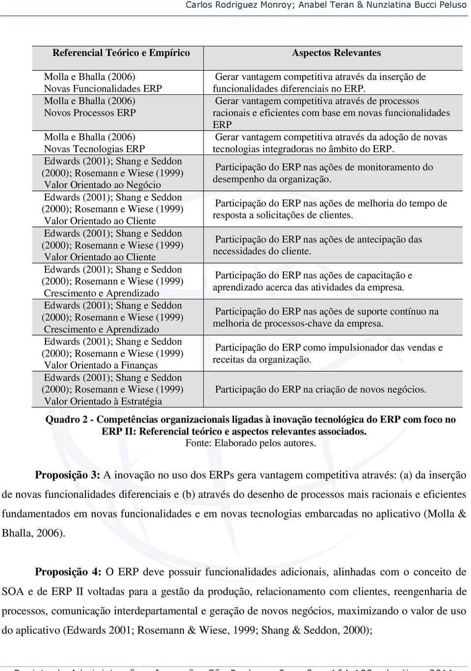 Wiese (1999) Valor Orientado ao Cliente Edwards (2001); Shang e Seddon (2000); Rosemann e Wiese (1999) Valor Orientado ao Cliente Edwards (2001); Shang e Seddon (2000); Rosemann e Wiese (1999)