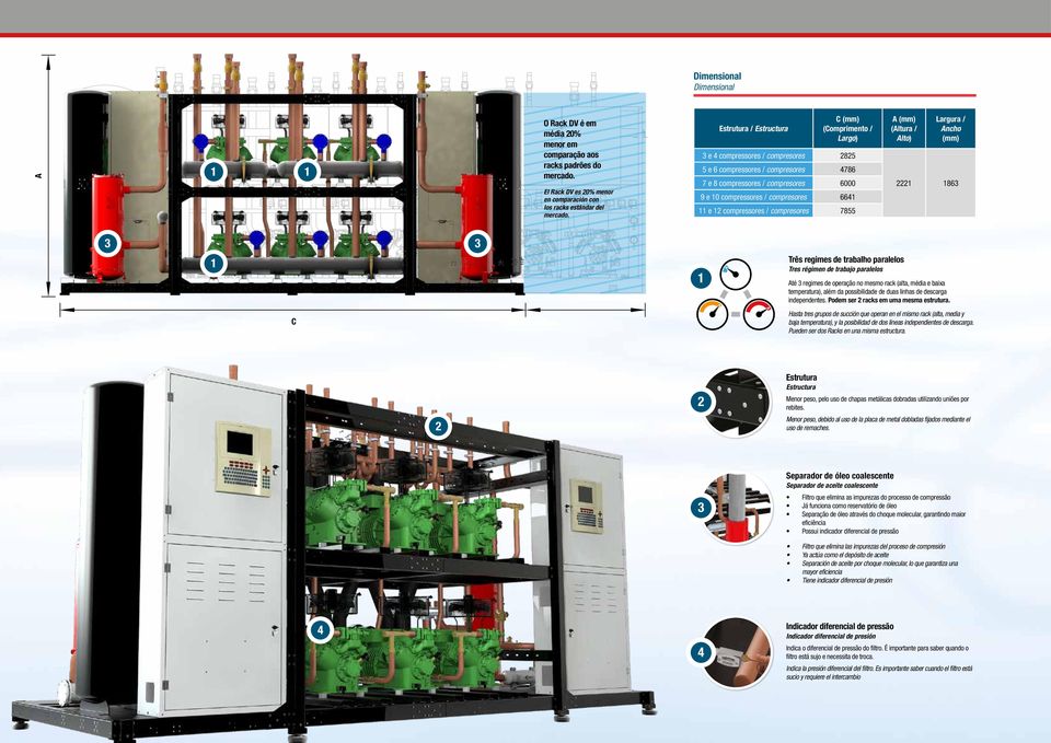 6641 11 e 12 compressores / compresores 7855 A (mm) (Altura / Alto) Largura / Ancho (mm) 2221 186 1 1 Três regimes de trabalho paralelos Tres régimen de trabajo paralelos Até regimes de operação no