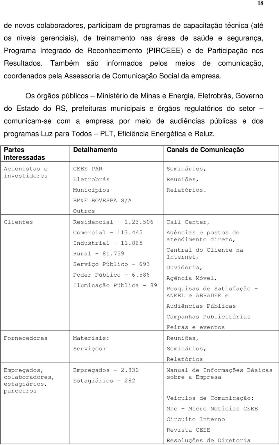 Os órgãos públicos Ministério de Minas e Energia, Eletrobrás, Governo do Estado do RS, prefeituras municipais e órgãos regulatórios do setor comunicam-se com a empresa por meio de audiências públicas