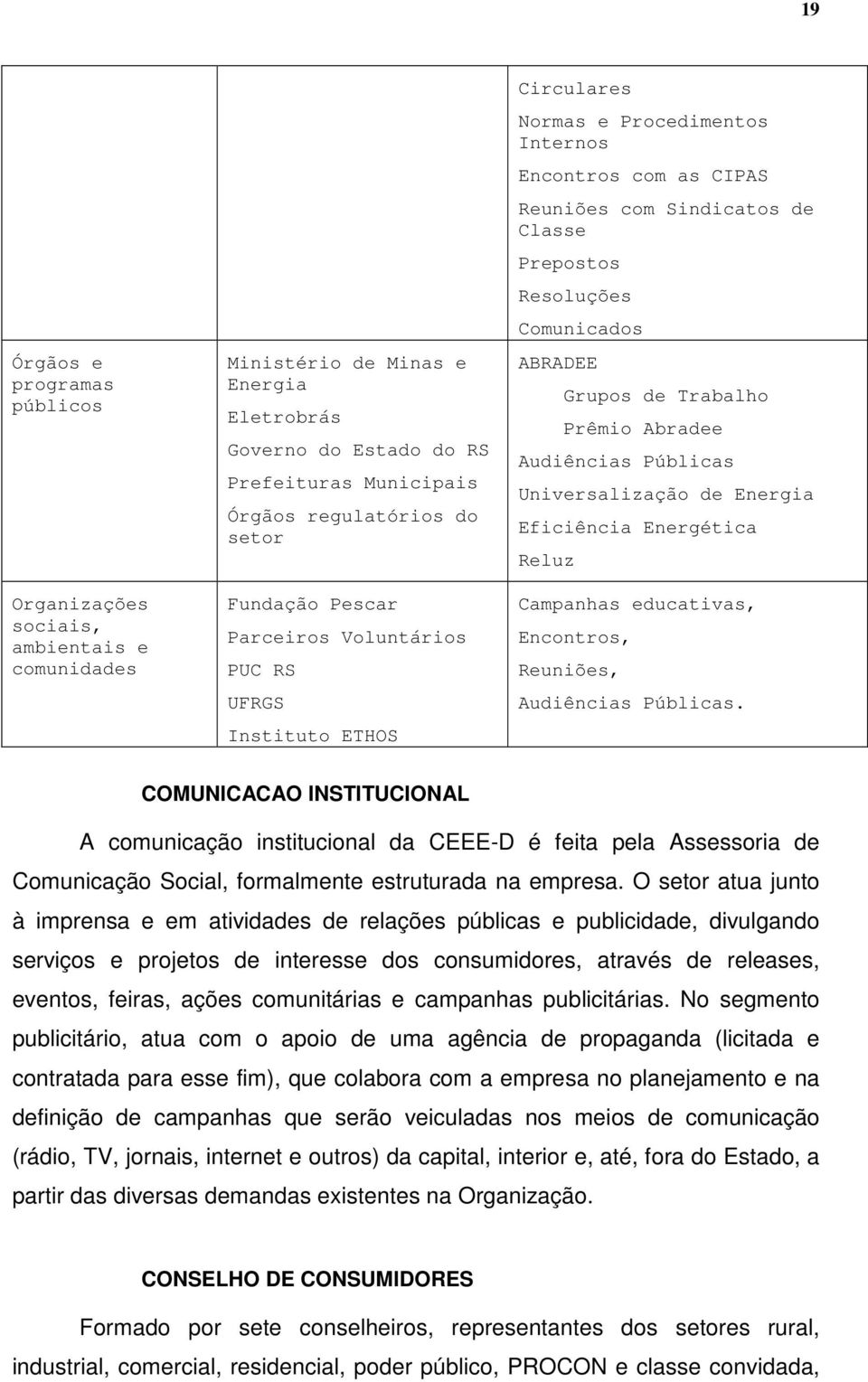 ABRADEE Grupos de Trabalho Prêmio Abradee Audiências Públicas Universalização de Energia Eficiência Energética Reluz Campanhas educativas, Encontros, Reuniões, Audiências Públicas.