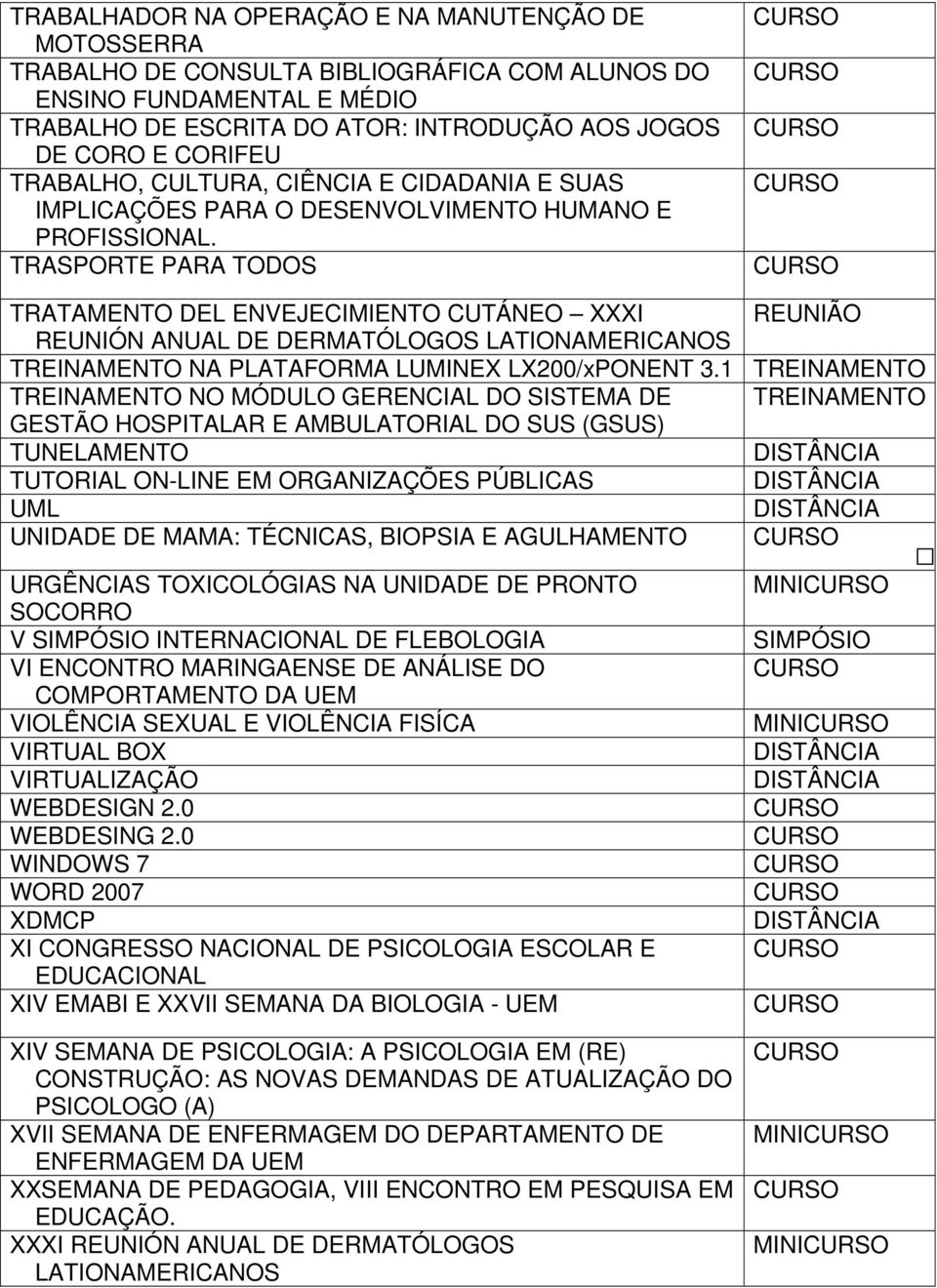 TRASPORTE PARA TODOS TRATAMENTO DEL ENVEJECIMIENTO CUTÁNEO XXXI REUNIÃO REUNIÓN ANUAL DE DERMATÓLOGOS LATIONAMERICANOS TREINAMENTO NA PLATAFORMA LUMINEX LX200/xPONENT 3.