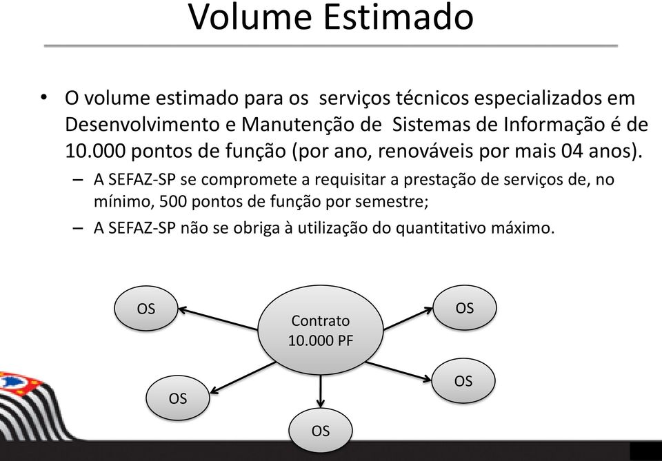 000 pontos de função (por ano, renováveis por mais 04 anos).