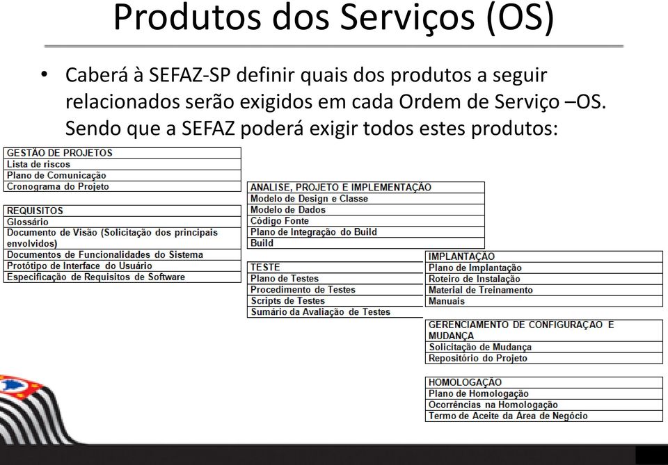 relacionados serão exigidos em cada Ordem de