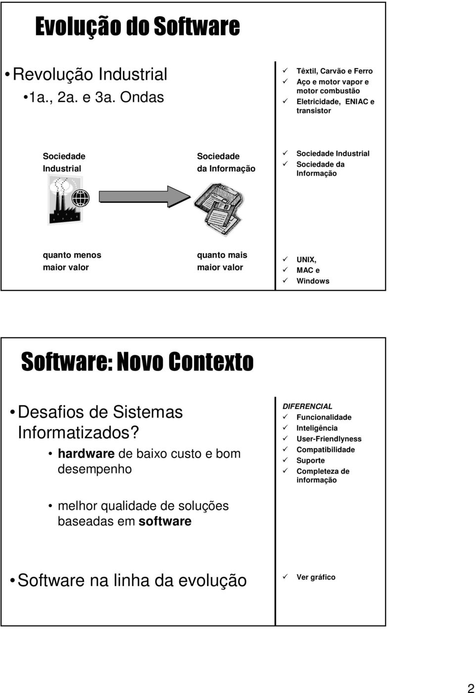 Industrial Sociedade da Informação quanto menos maior valor quanto mais maior valor UNIX, MAC e Windows Software: Novo Contexto Desafios de Sistemas