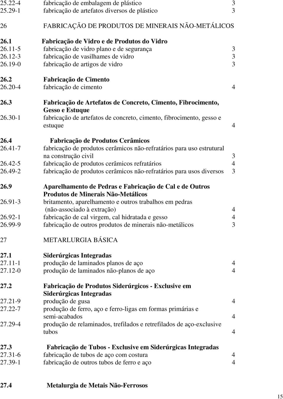 2 Fabricação de Cimento 26.20-4 fabricação de cimento 4 26.3 Fabricação de Artefatos de Concreto, Cimento, Fibrocimento, Gesso e Estuque 26.