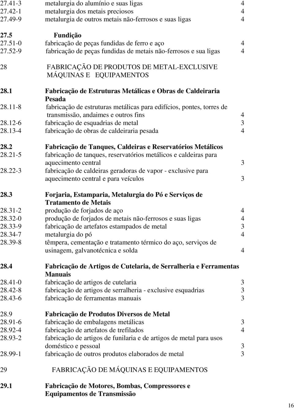 Fabricação de Estruturas Metálicas e Obras de Caldeiraria Pesada 28.-8 fabricação de estruturas metálicas para edifícios, pontes, torres de transmissão, andaimes e outros fins 4 28.