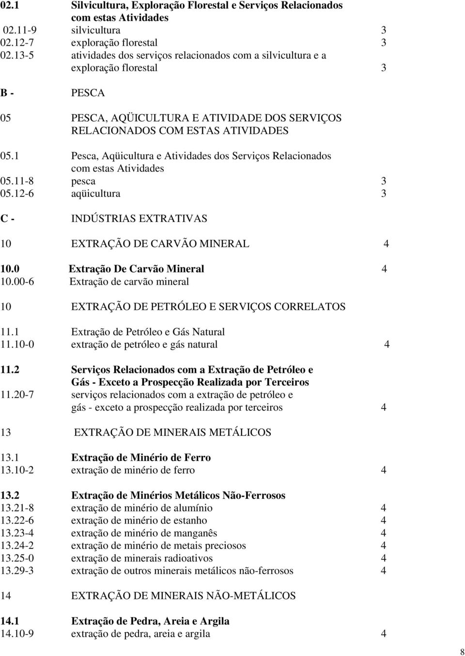 Pesca, Aqüicultura e Atividades dos Serviços Relacionados com estas Atividades 05.-8 pesca 3 05.2-6 aqüicultura 3 C - INDÚSTRIAS EXTRATIVAS 0 EXTRAÇÃO DE CARVÃO MINERAL 4 0.