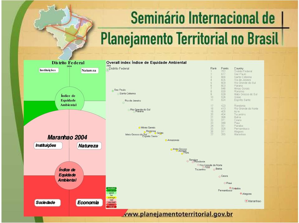 Economia Maranhao 2004 Instituições Natureza