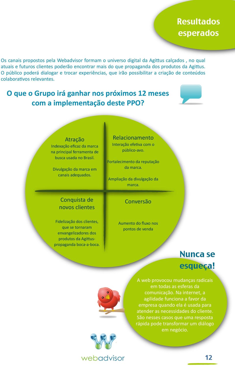 O que o Grupo irá ganhar nos próximos 12 meses com a implementação deste PPO? Atração Indexação eficaz da marca na principal ferramenta de busca usada no Brasil.