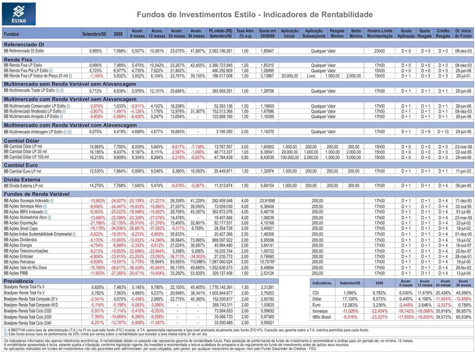 Renda Total Ciclo 2020 Brasilprev Renda Total Ciclo 2030 Brasilprev Renda Total Ciclo 2040 Acum. Acum. Acum. Acum. PL médio (R$) Taxa Adm.