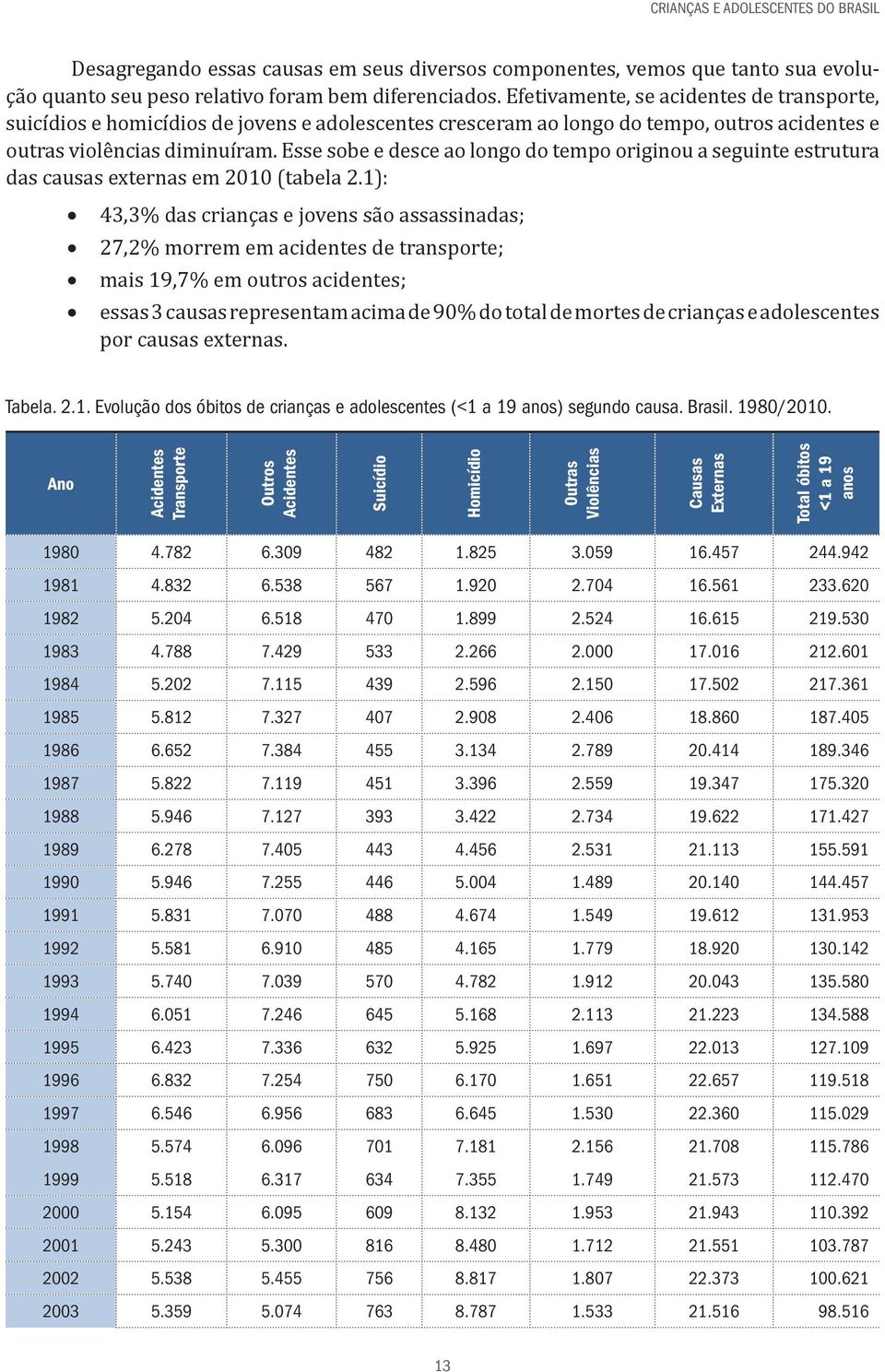 Esse sobe e desce ao longo do tempo originou a seguinte estrutura das causas externas em 2010 (tabela 2.