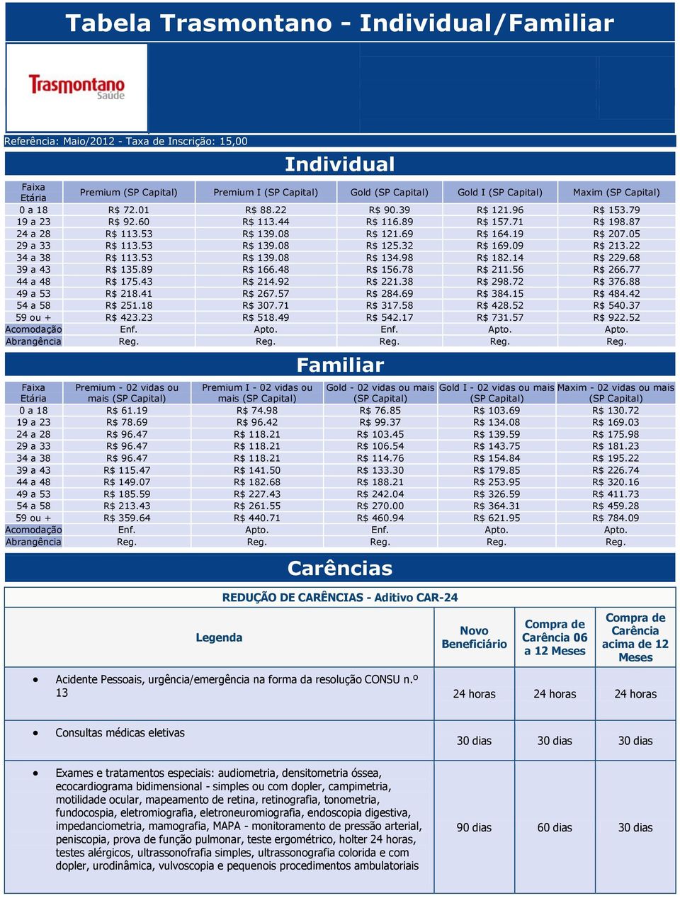 14 R$ 229.68 39 a 43 R$ 135.89 R$ 166.48 R$ 156.78 R$ 211.56 R$ 266.77 44 a 48 R$ 175.43 R$ 214.92 R$ 221.38 R$ 298.72 R$ 376.88 49 a 53 R$ 218.41 R$ 267.57 R$ 284.69 R$ 384.15 R$ 484.