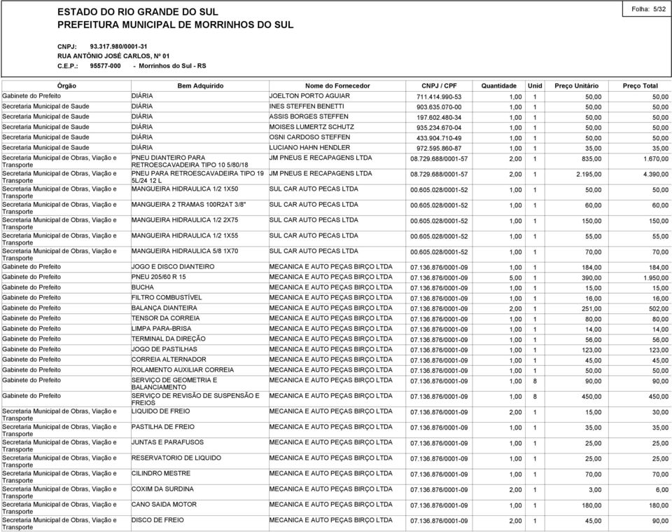 670,00 RETROESCAVADEIRA TIPO 105/80/18 PNEU PARA RETROESCAVADEIRA TIPO 19 JM PNEUS E RECAPAGENS LTDA 08.729.688/0001'57 2,00 1 2.195,00 4.