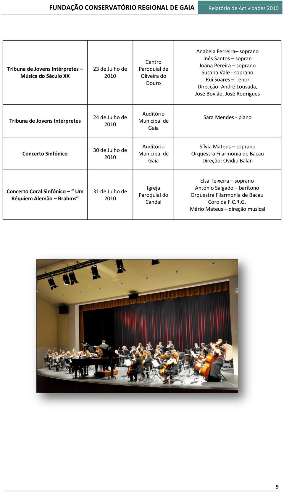 Auditório Municipal de Sara Mendes - piano Concerto Sinfónico 30 de Julho de Auditório Municipal de Sílvia Mateus soprano Orquestra Filarmonia de Bacau Direção: Ovidiu Balan Concerto Coral