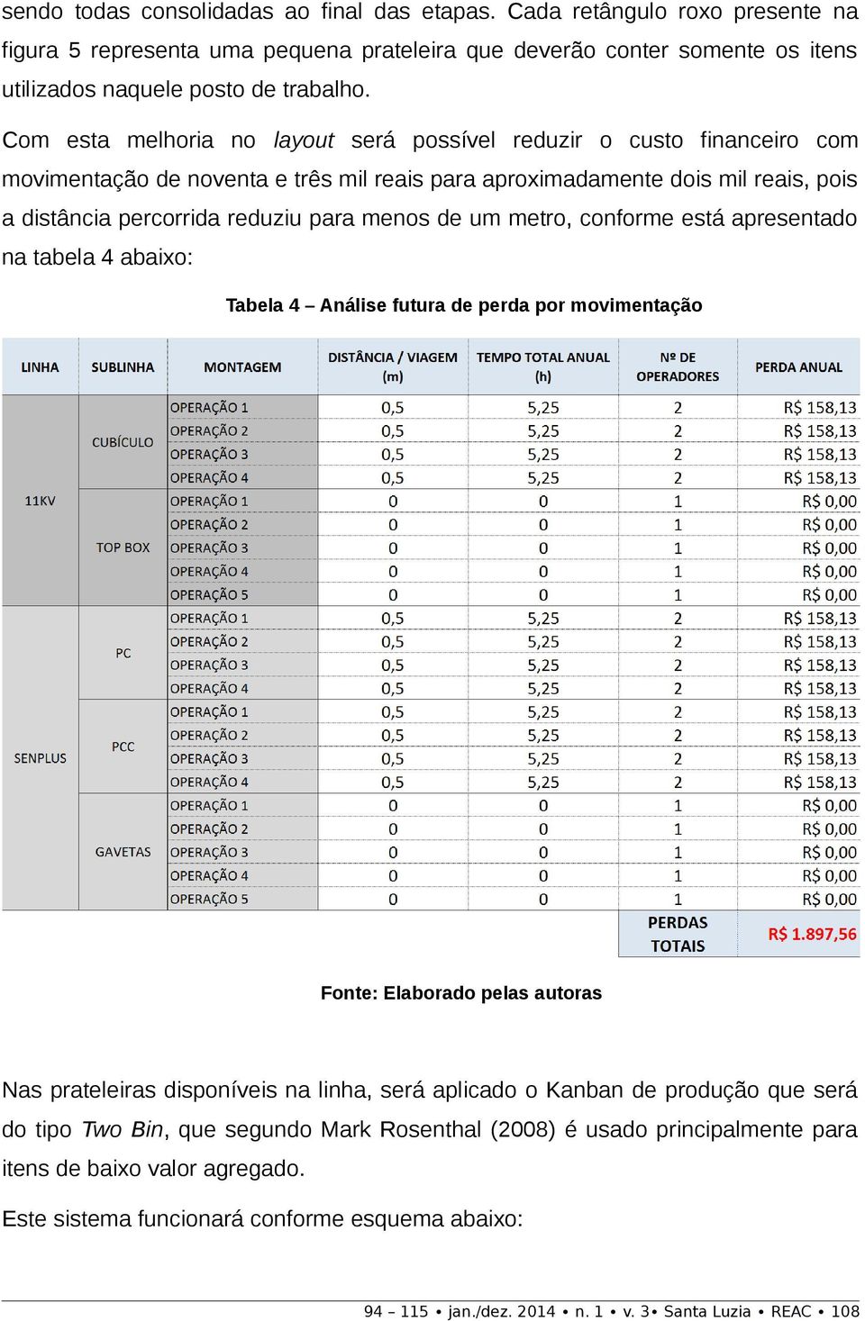 de um metro, conforme está apresentado na tabela 4 abaixo: Tabela 4 Análise futura de perda por movimentação Nas prateleiras disponíveis na linha, será aplicado o Kanban de produção que será do tipo