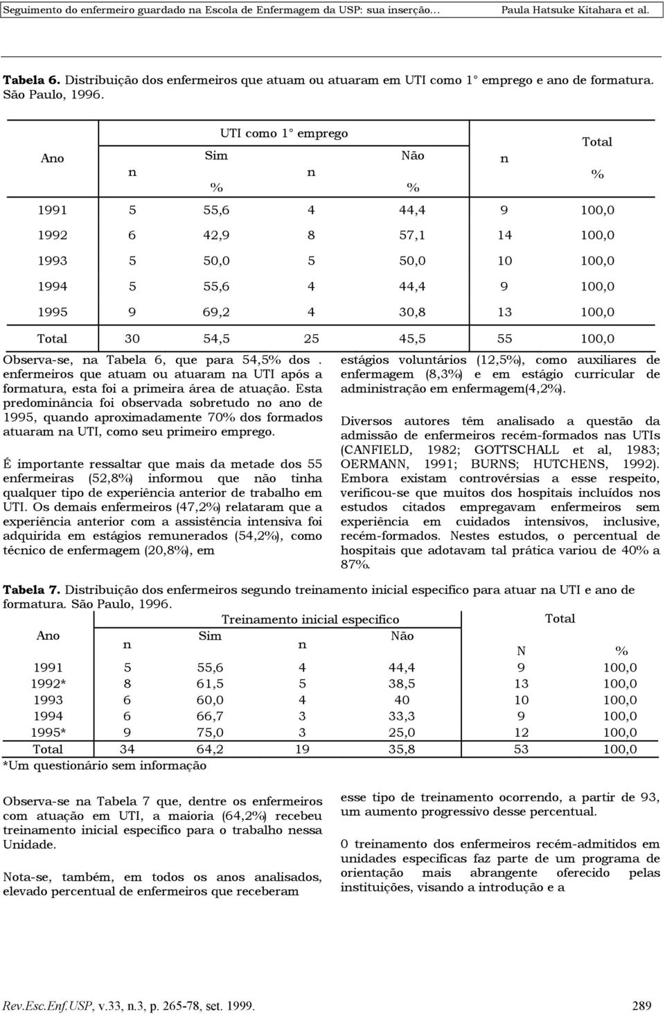 100,0 Observa-se, a Tabela 6, que para 54,5 dos. efermeiros que atuam ou atuaram a UTI após a formatura, esta foi a primeira área de atuação.