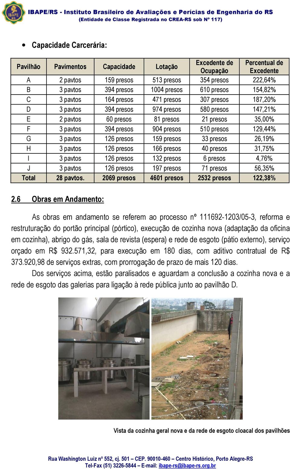 510 presos 129,44% G 3 pavtos 126 presos 159 presos 33 presos 26,19% H 3 pavtos 126 presos 166 presos 40 presos 31,75% I 3 pavtos 126 presos 132 presos 6 presos 4,76% J 3 pavtos 126 presos 197 presos