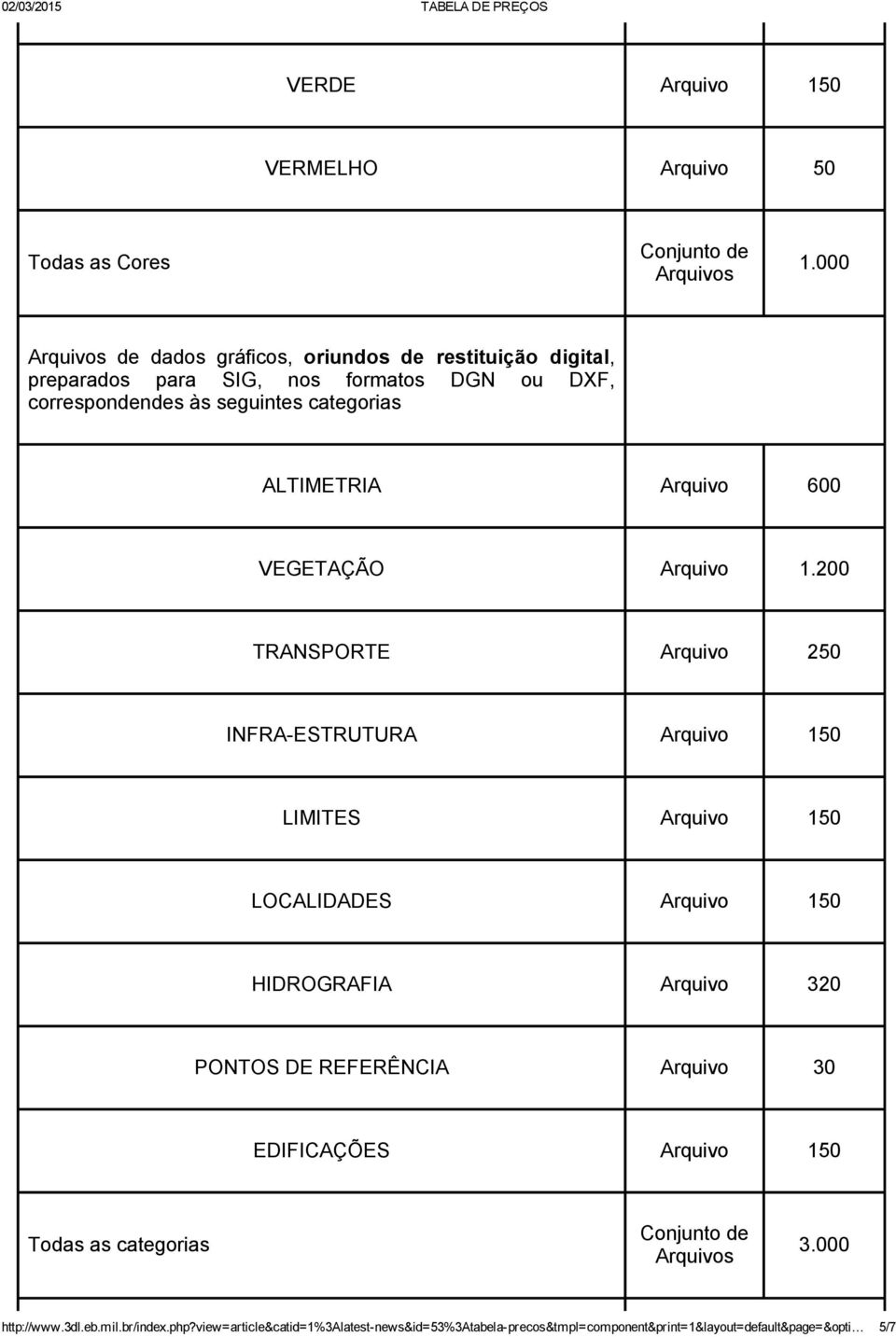 ALTIMETRIA Arquivo 600 VEGETAÇÃO Arquivo 1.