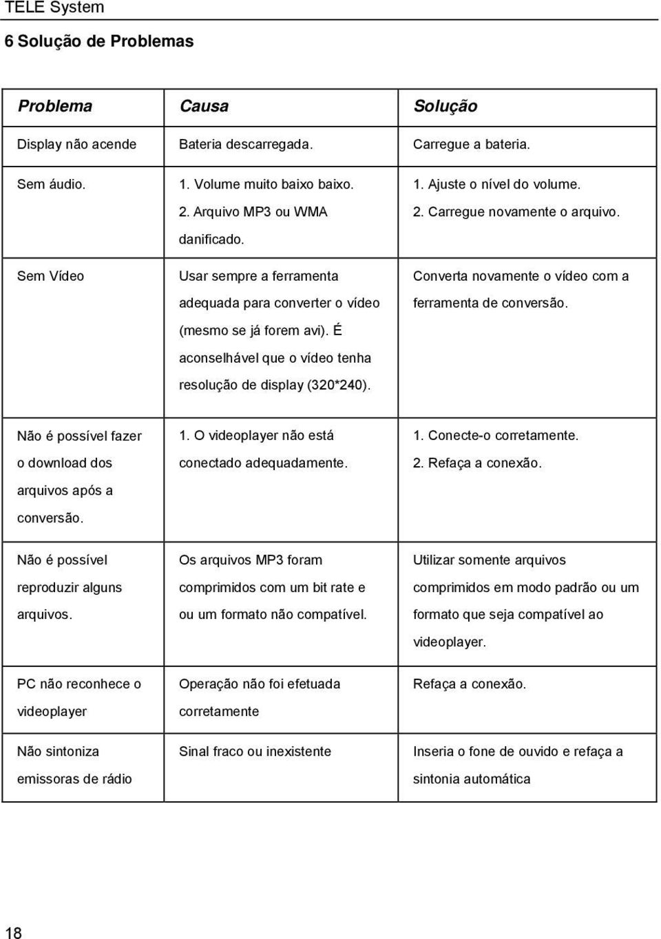 Ajuste o nível do volume. 2. Carregue novamente o arquivo. Converta novamente o vídeo com a ferramenta de conversão. Não é possível fazer o download dos arquivos após a conversão. 1.