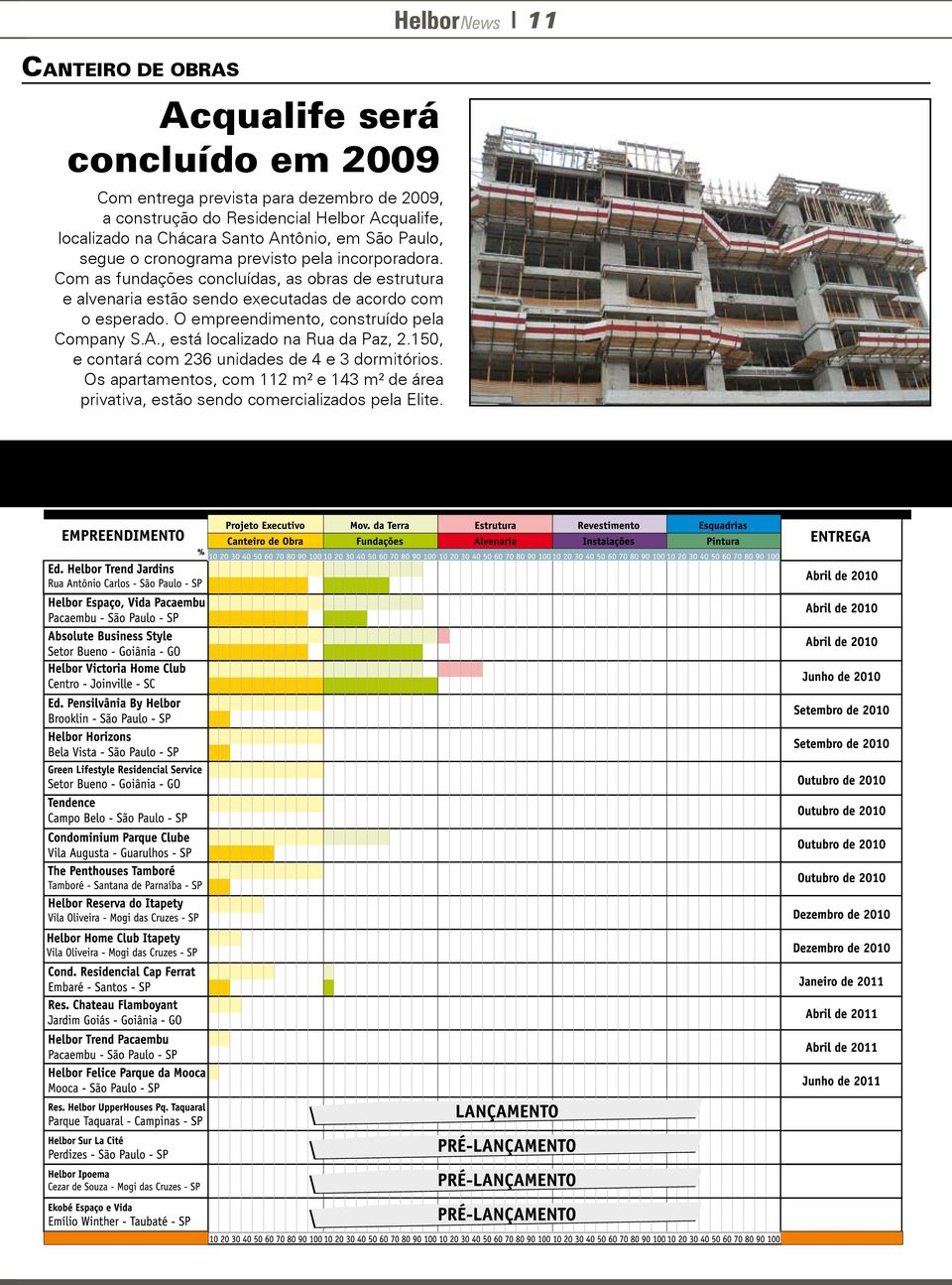 Com as fundações concluídas, as obras de estrutura e alvenaria estão sendo executadas de acordo com o esperado.