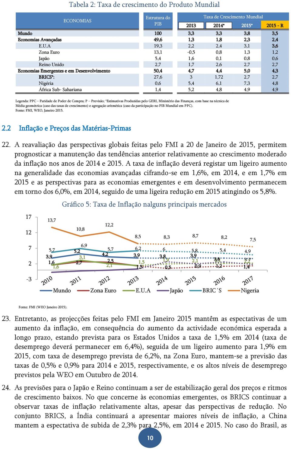 2,7 2,7 Nigéria 0,6 5,4 6,1 7,3 4,8 África Sub- Sahariana 1,4 5,2 4,8 4,9 4,9 Legenda: PPC Paridade de Poder de Compra; P Previsão; *Estimativas Produzidas pelo GERI, Ministério das Finanças, com