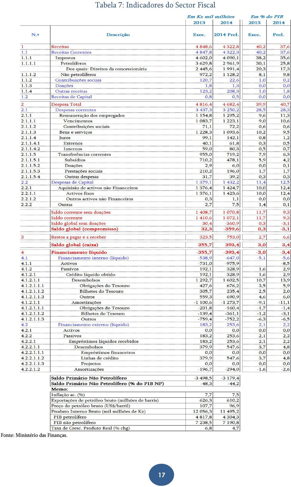 Sector Fiscal