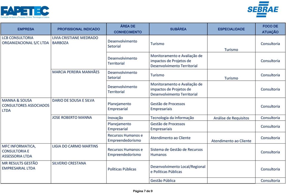 CONSULTORIA E ASSESSORIA LTDA MR RESULTS GESTÃO EMPRESARIAL LTDA JOSE ROBERTO MANNA Inovação Tecnologia da Informação Análise de Requisitos LIGIA DO CARMO MARTINS SILVERIO CRESTANA