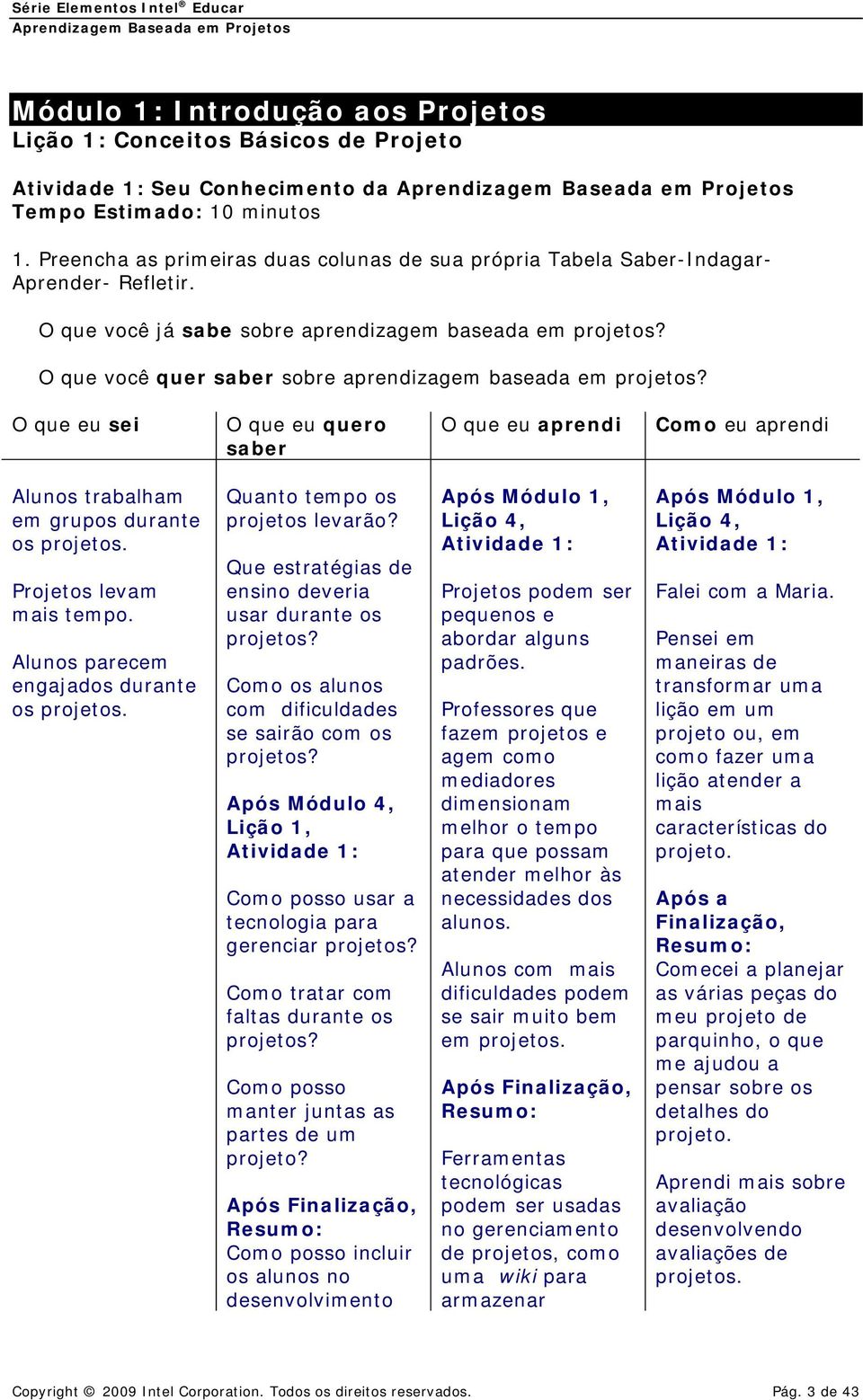 O que você quer saber sobre aprendizagem baseada em projetos? O que eu sei O que eu quero saber O que eu aprendi Como eu aprendi Alunos trabalham em grupos durante os projetos.