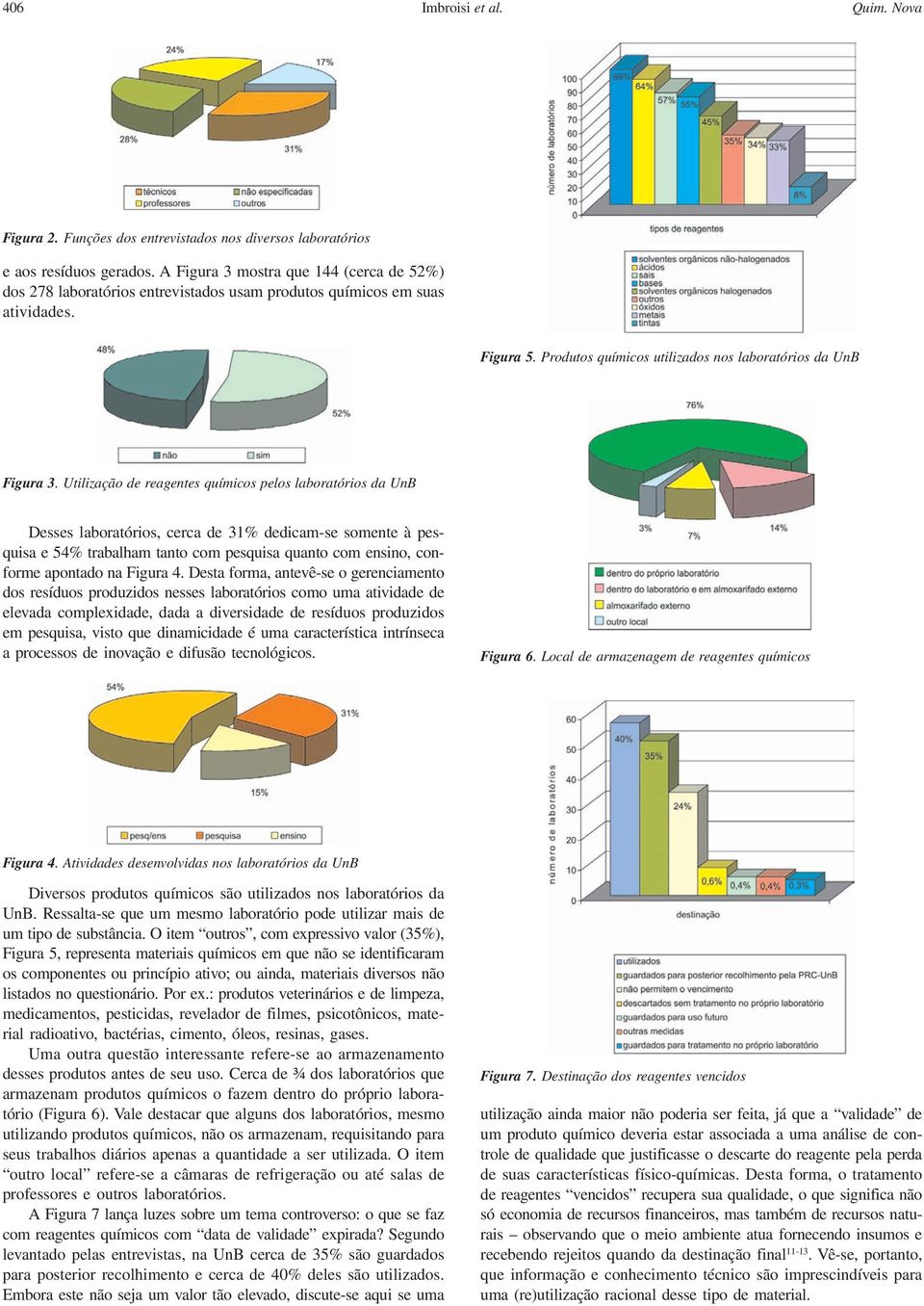 Utilização de reagentes químicos pelos laboratórios da UnB Desses laboratórios, cerca de 31% dedicam-se somente à pesquisa e 54% trabalham tanto com pesquisa quanto com ensino, conforme apontado na