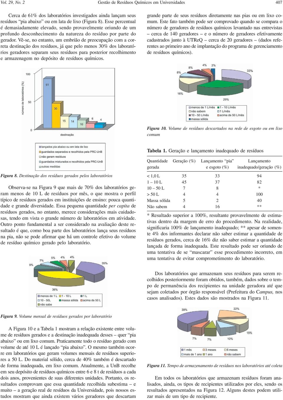 Vê-se, no entanto, um embrião de preocupação com a correta destinação dos resíduos, já que pelo menos 30% dos laboratórios geradores separam seus resíduos para posterior recolhimento e armazenagem no