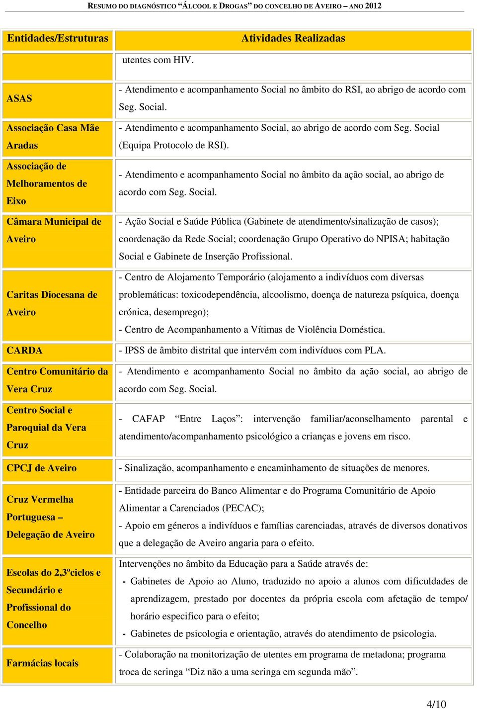 Vermelha Portuguesa Delegação de Escolas do 2,3ºciclos e Secundário e Profissional do Concelho Farmácias locais - Atendimento e acompanhamento Social no âmbito do RSI, ao abrigo de acordo com Seg.