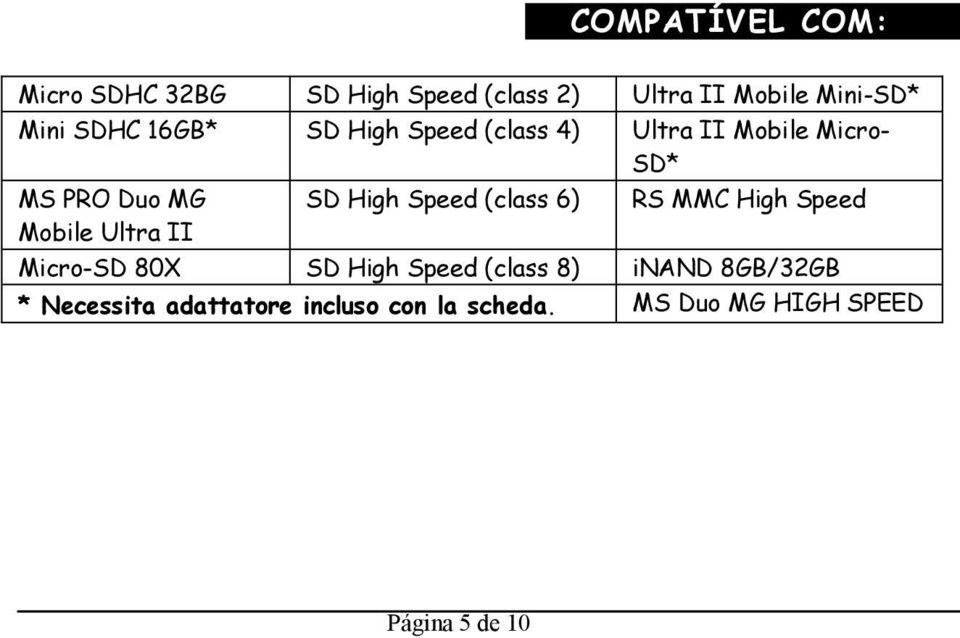 Speed (class 6) RS MMC High Speed Mobile Ultra II Micro-SD 80X SD High Speed (class 8)