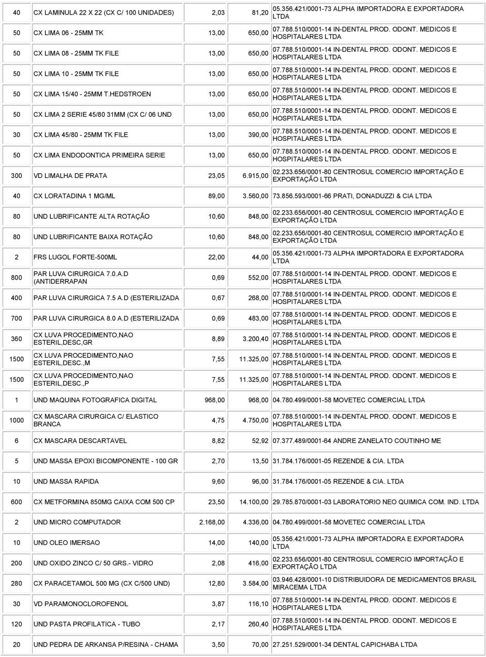 23,05 6.915,00 EXPORTAÇÃO 40 CX LORATADINA 1 MG/ML 89,00 3.560,00 73.856.