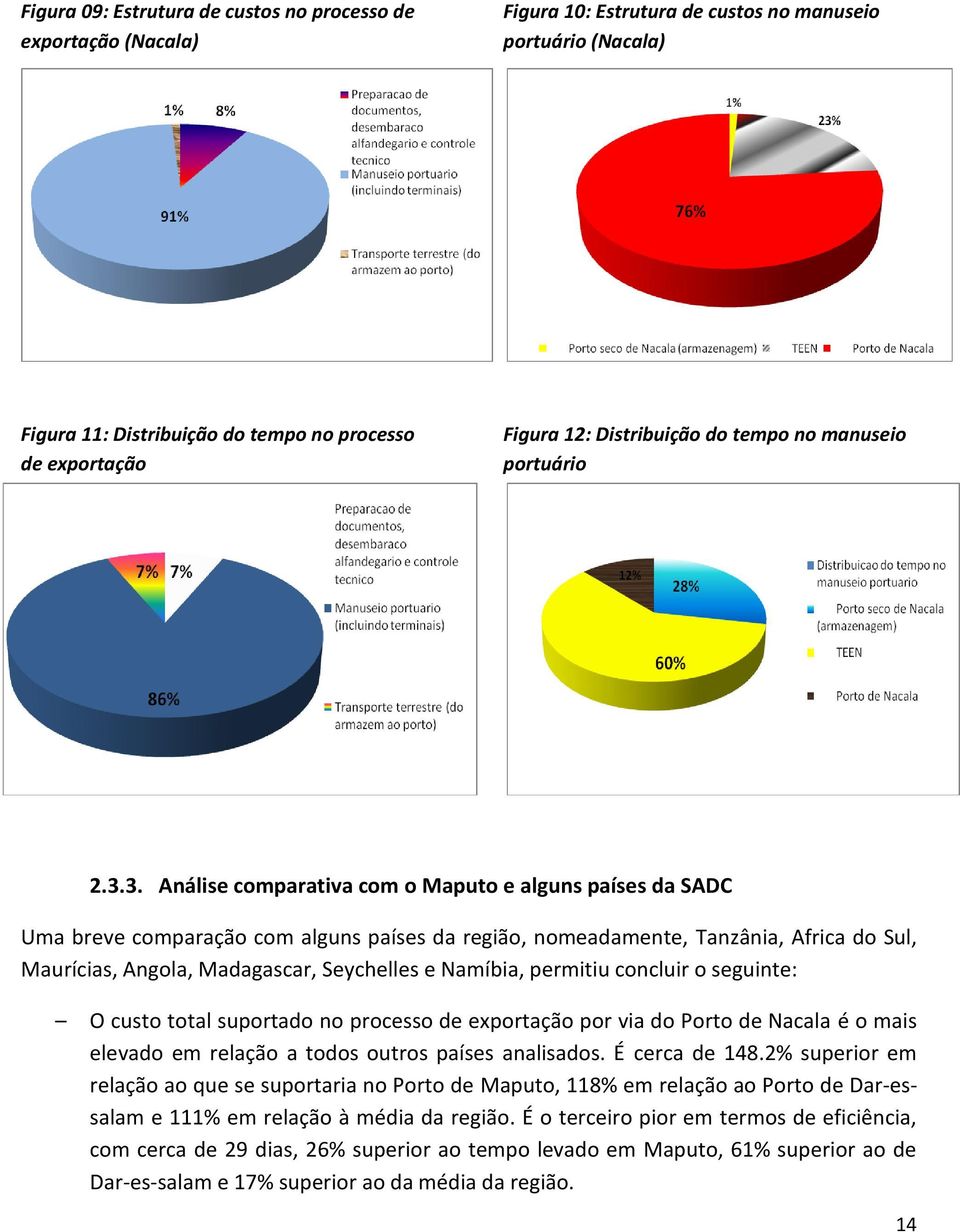 3. Análise comparativa com o Maputo e alguns países da SADC Uma breve comparação com alguns países da região, nomeadamente, Tanzânia, Africa do Sul, Maurícias, Angola, Madagascar, Seychelles e