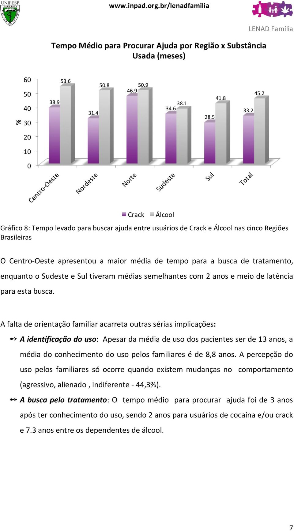 A falta de orientação familiar acarreta outras sérias implicações: A identificação do uso: Apesar da média de uso dos pacientes ser de 13 anos, a média do conhecimento do uso pelos familiares é de