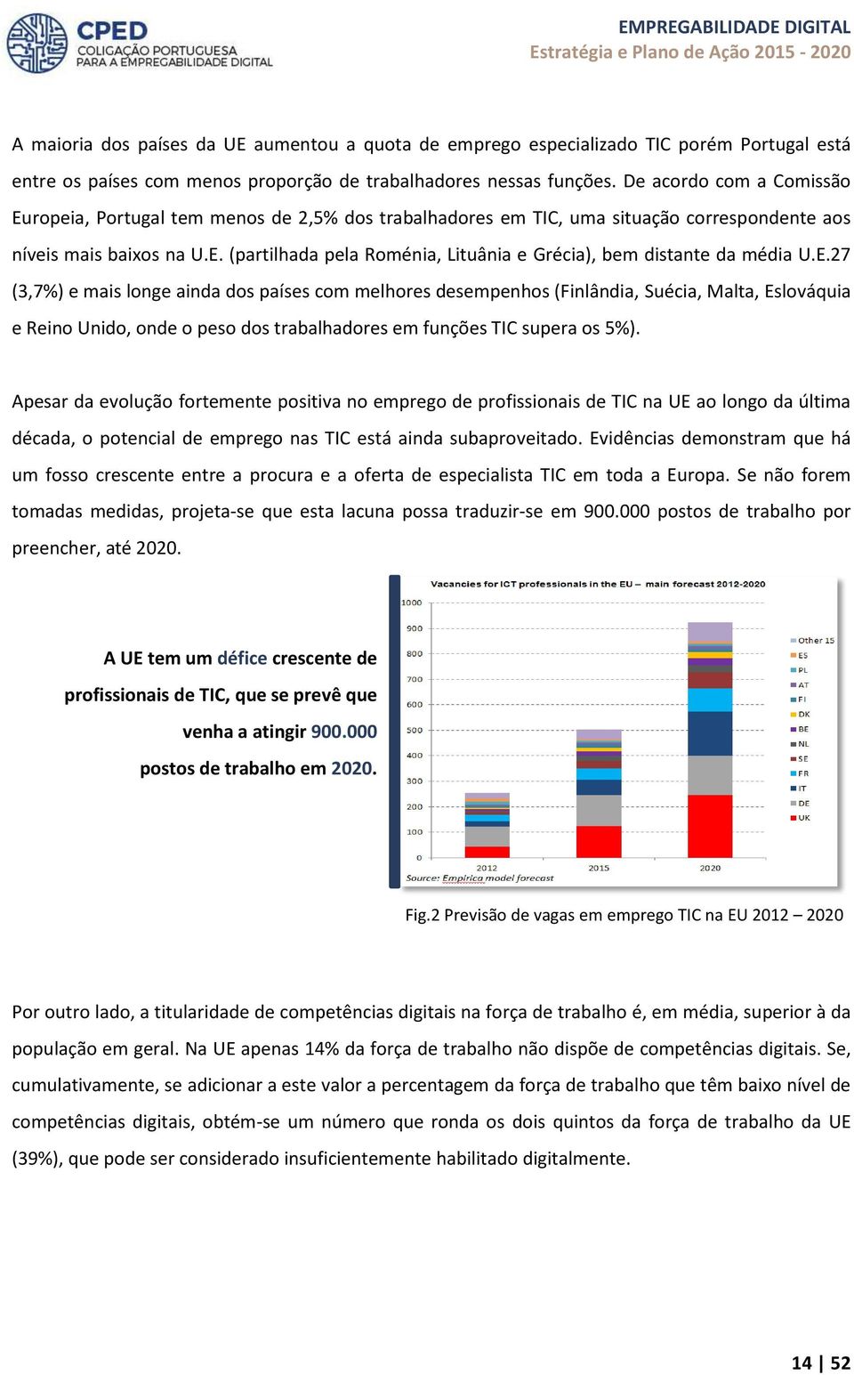 E.27 (3,7%) e mais longe ainda dos países com melhores desempenhos (Finlândia, Suécia, Malta, Eslováquia e Reino Unido, onde o peso dos trabalhadores em funções TIC supera os 5%).