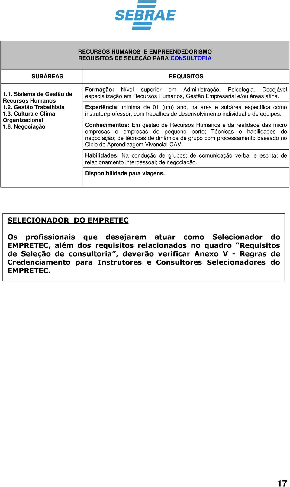 Experiência: mínima de 01 (um) ano, na área e subárea específica como instrutor/professor, com trabalhos de desenvolvimento individual e de equipes.